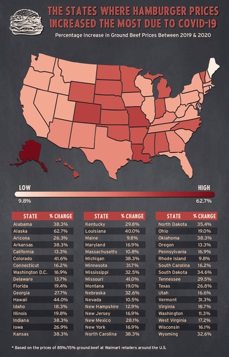 The Cost Of A Backyard BBQ In Every State - DollarGeek